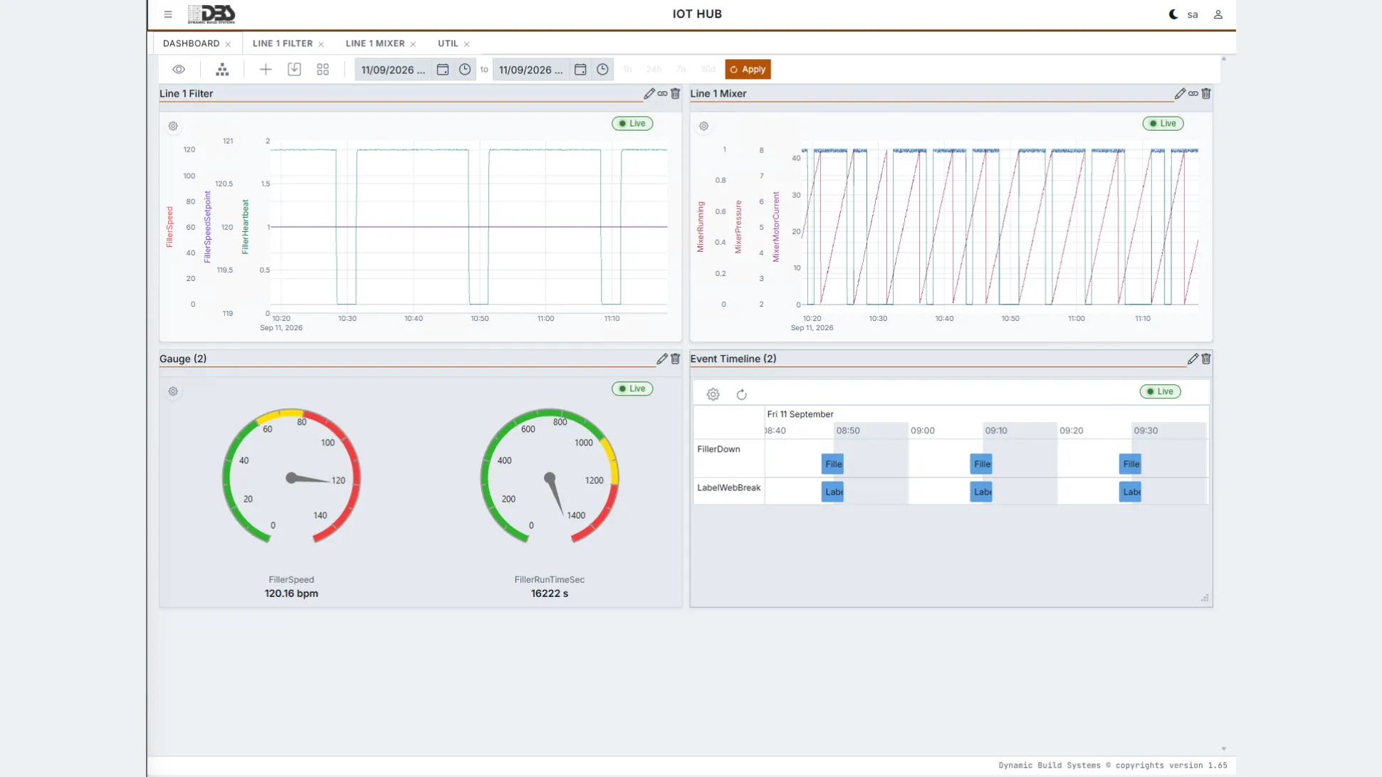 Dashboard builder canvas with trend, KPI, circular gauge, linear gauge, event timeline, event log grid and event property chart panels, the equipment explorer rail and date-range presets