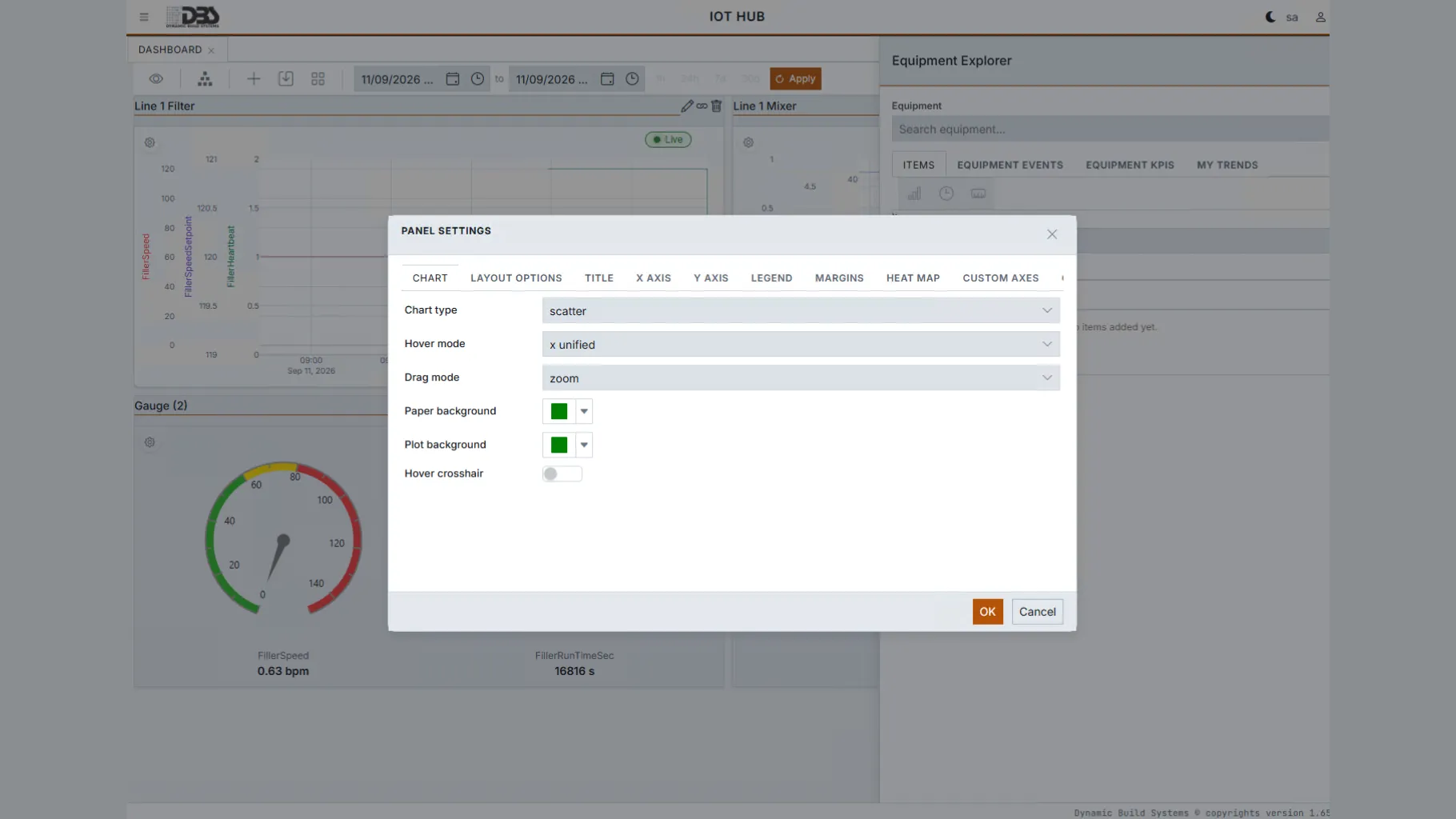 Add panel dialog listing the chart presets grouped by category, with a target selector for trend, KPI or event-property panels