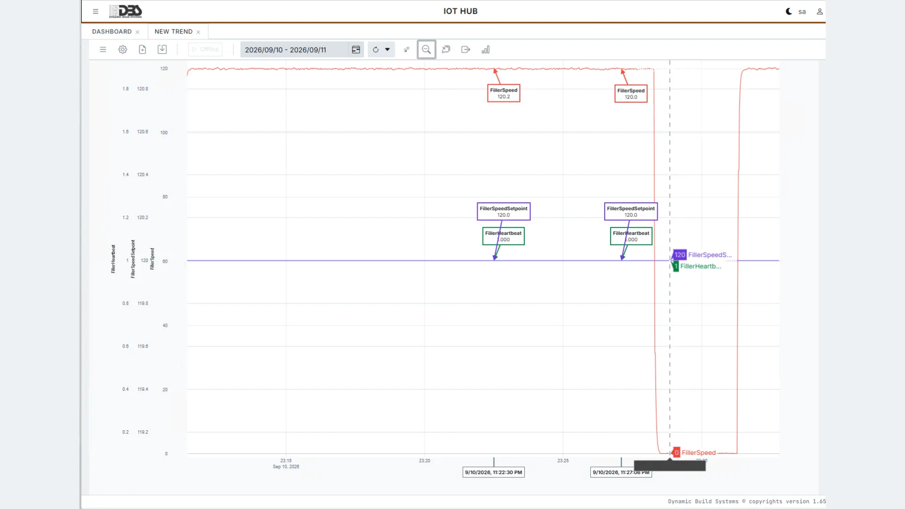 Live trend of Mill 3 bearing vibration and motor current with Conveyor CV-201 belt speed on three Y-axes, a pulsing LIVE indicator and a crosshair annotation on the vibration rise