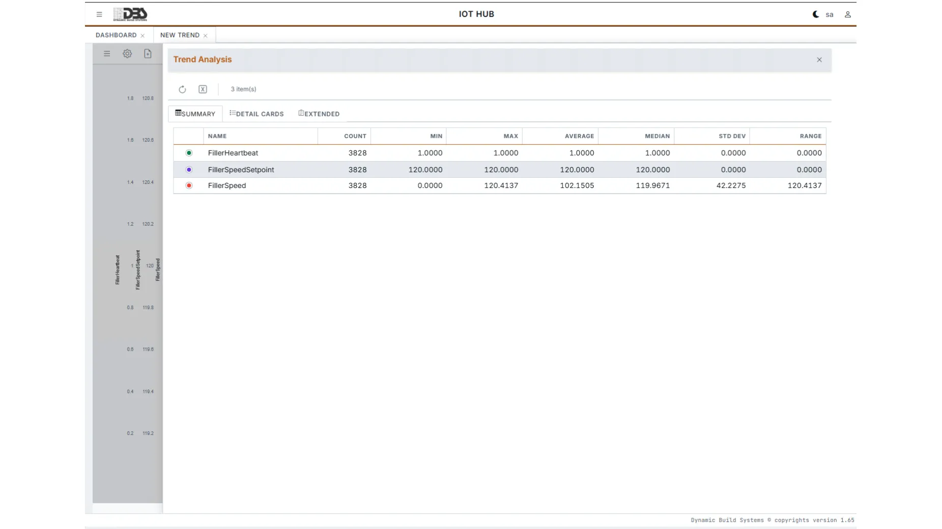 Trend statistics panel with a summary grid per trace and the full list of statistics for the selected trace, including the times of its minimum and maximum
